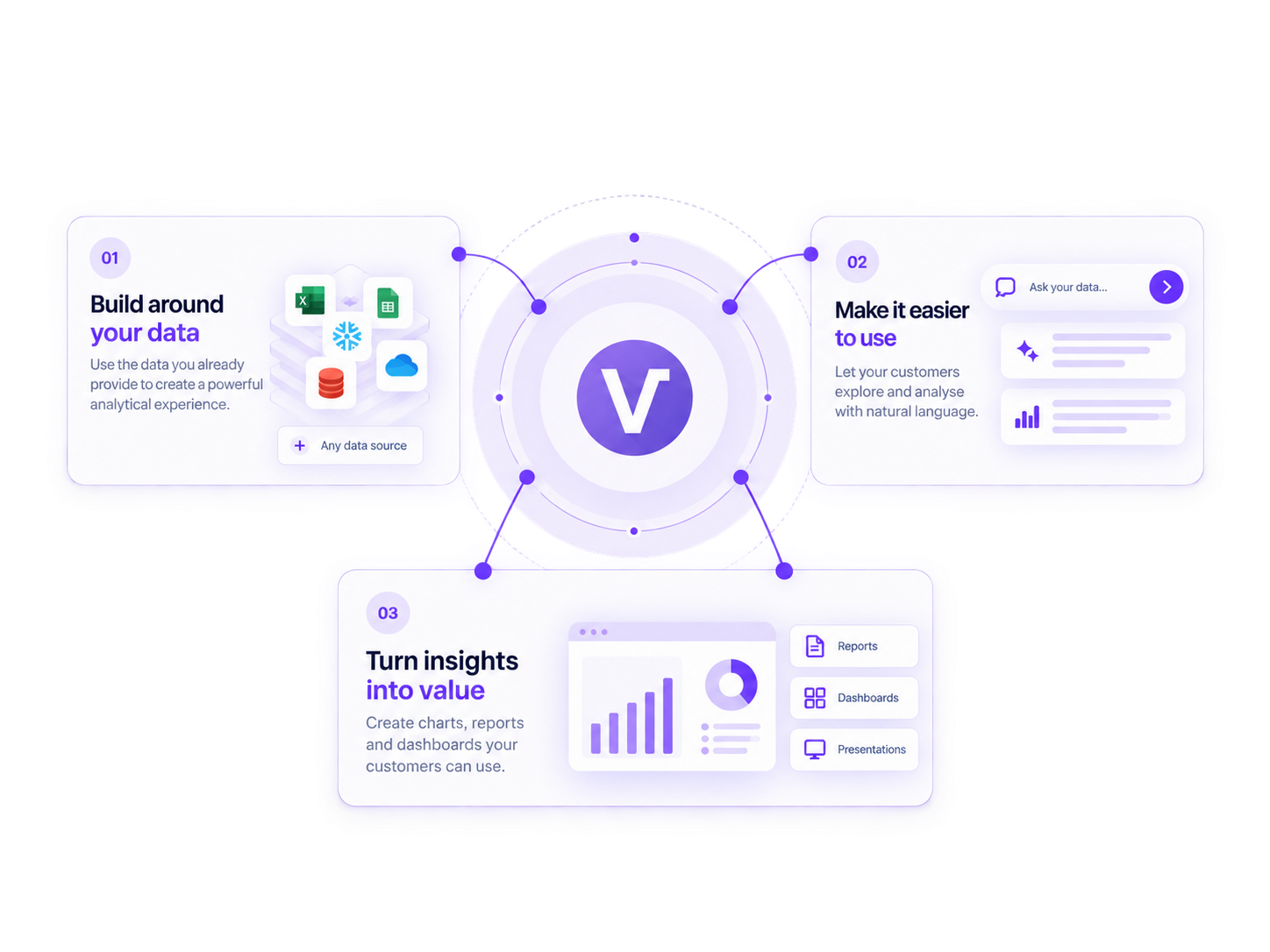 Put Vizly.ai on top of your data