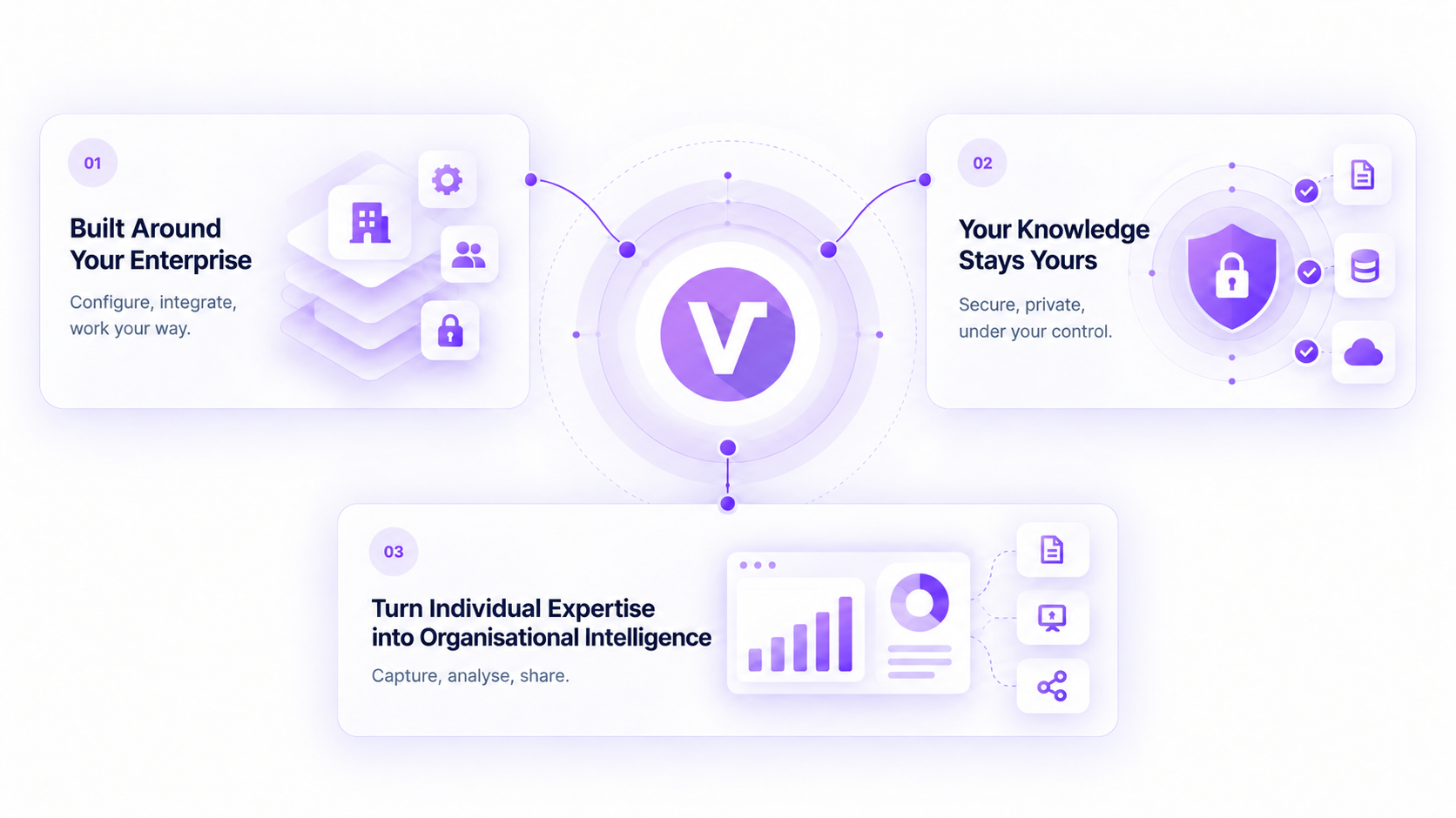 Vizly enterprise deployment overview